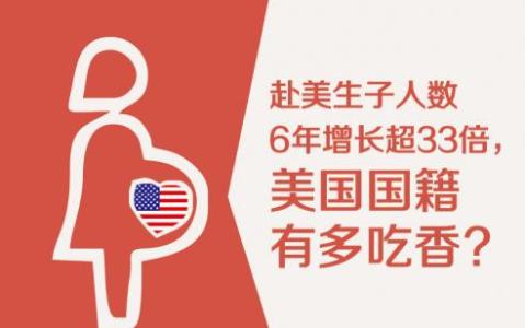 赴美生子：如何選擇美國的醫(yī)生醫(yī)院