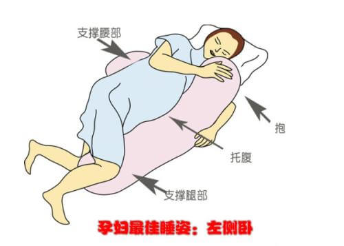 孕婦睡覺(jué)的不良睡姿