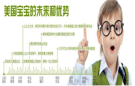 花費15萬就可以去美國生寶寶，2020年就是這樣任性！