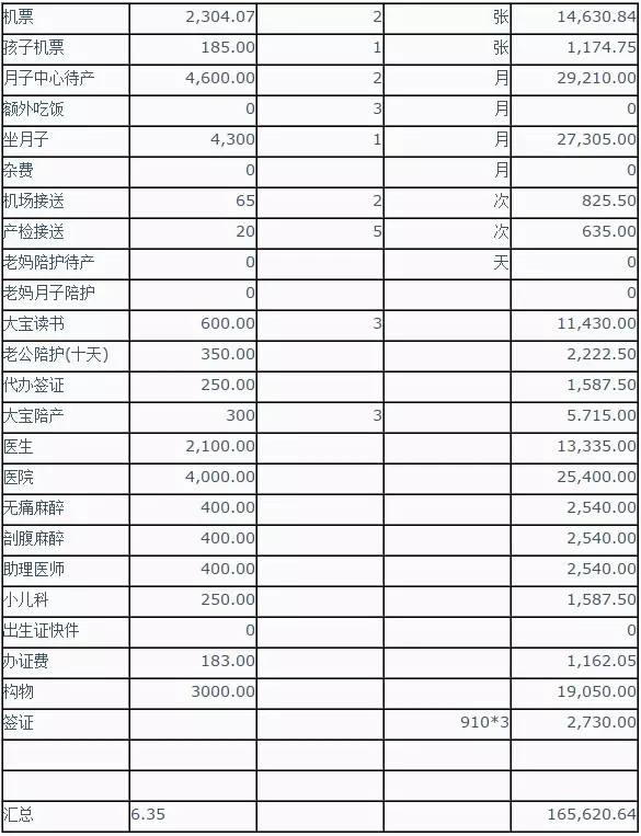 赴美生子誠(chéng)實(shí)入境，用那些材料來(lái)排除孕媽的移民傾向？