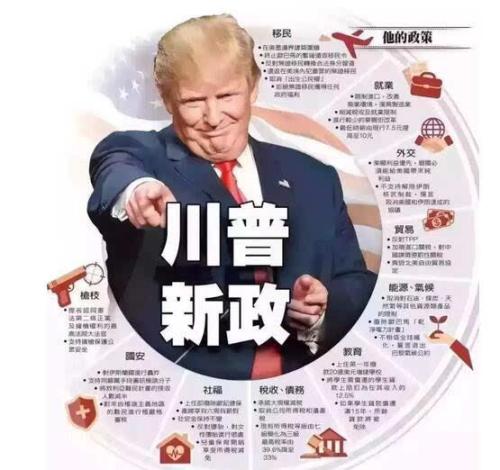 美國(guó)生孩子政策