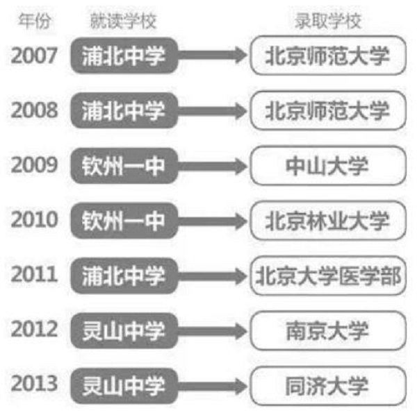 美國生孩子