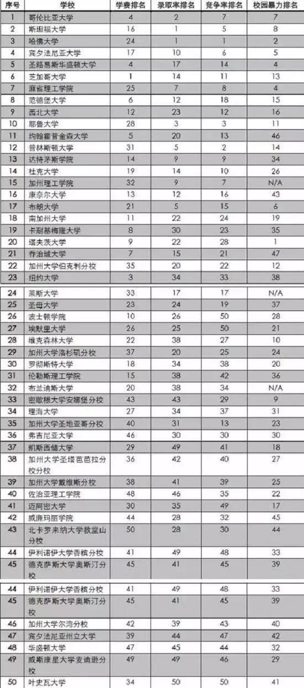 美籍寶寶赴美求學優(yōu)勢
