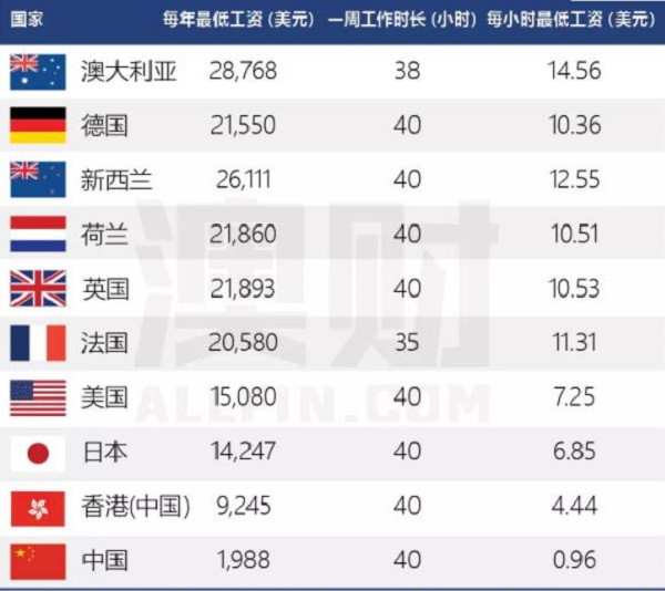 赴美生子機構(gòu)美福嘉兒