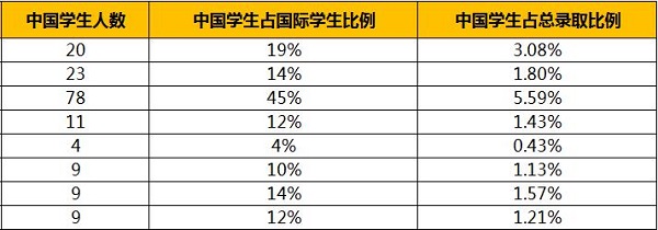 中國(guó)人赴美生子